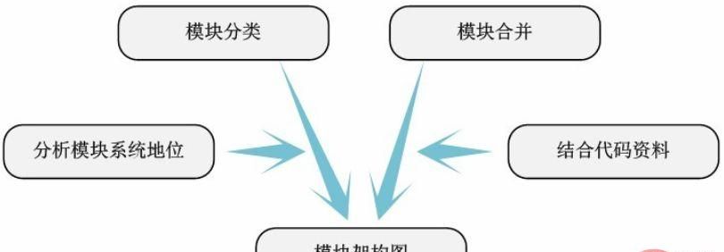 linux内核的源代码放在哪个文件