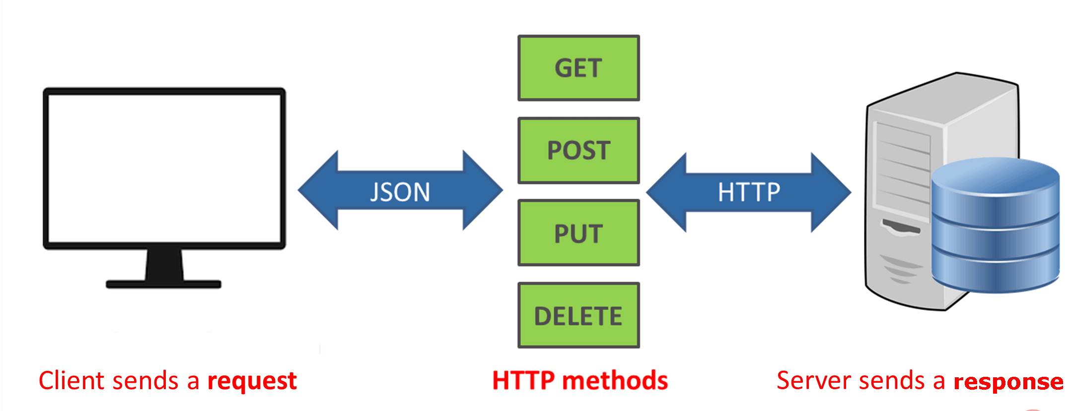 技术选型：如何选择REST、GraphQL 和 gRPC