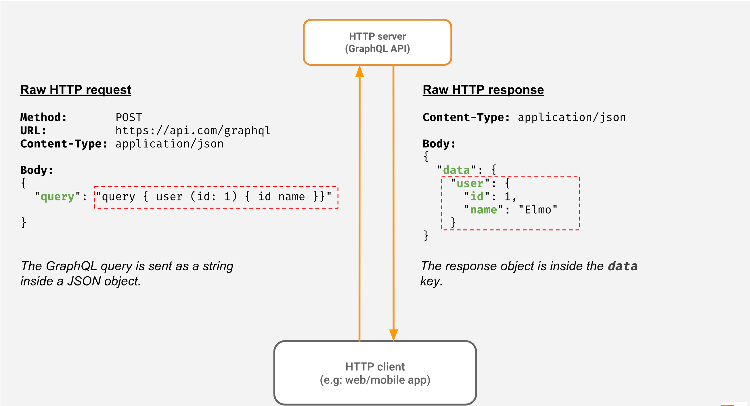 技术选型：如何选择REST、GraphQL 和 gRPC