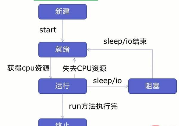 Python 获取旅游景点信息及评论并作词云、数据可视化