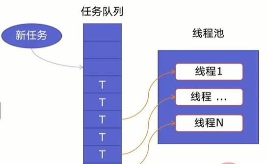 Python 获取旅游景点信息及评论并作词云、数据可视化