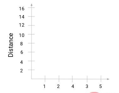 一文读懂层次聚类（Python代码）