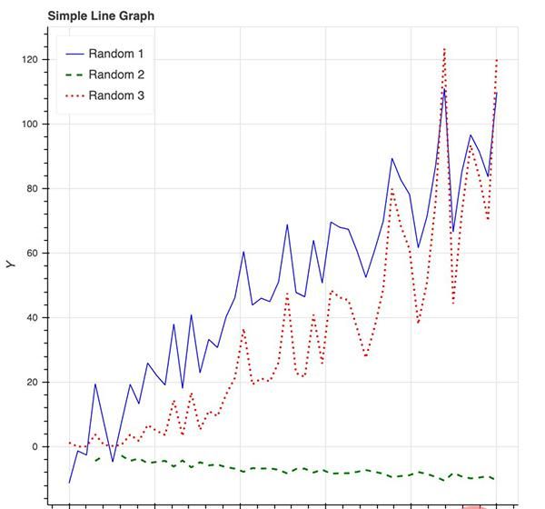 八个流行的 Python 可视化工具包，你喜欢哪个？