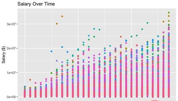 八个流行的 Python 可视化工具包，你喜欢哪个？