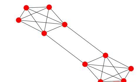 八个流行的 Python 可视化工具包，你喜欢哪个？