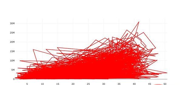 八个流行的 Python 可视化工具包，你喜欢哪个？