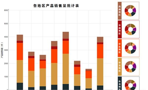 Python自动化办公小程序：实现报表自动化和自动发送到目的邮箱