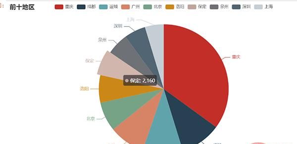 Python自动化办公小程序：实现报表自动化和自动发送到目的邮箱