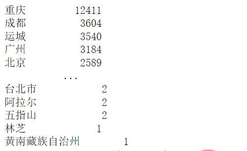 Python自动化办公小程序：实现报表自动化和自动发送到目的邮箱