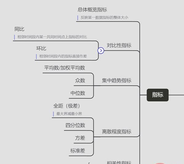 Python自动化办公小程序：实现报表自动化和自动发送到目的邮箱