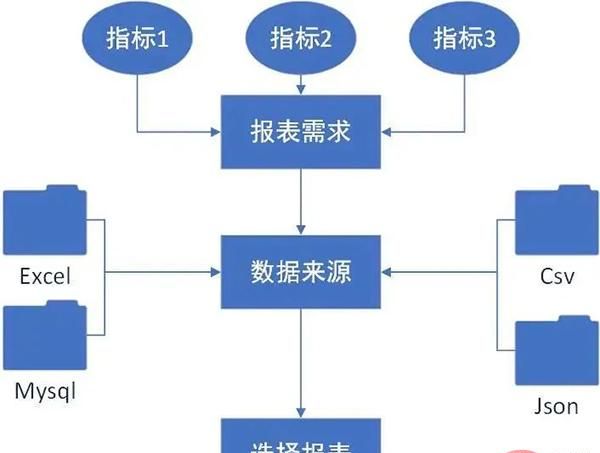 Python自动化办公小程序：实现报表自动化和自动发送到目的邮箱