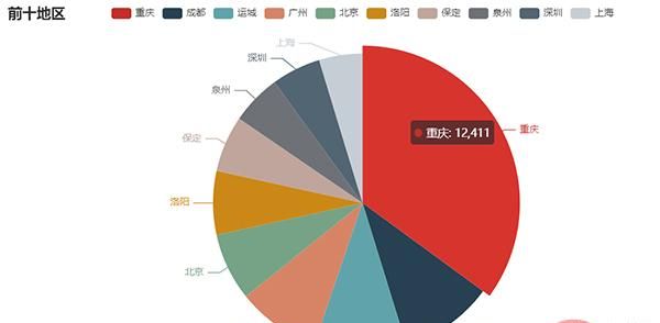 Python自动化办公小程序：实现报表自动化和自动发送到目的邮箱