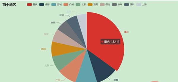 Python自动化办公小程序：实现报表自动化和自动发送到目的邮箱