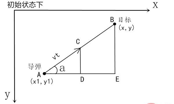 用 Python 实现导弹自动追踪，超燃！