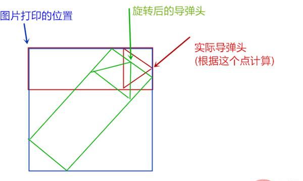 用 Python 实现导弹自动追踪，超燃！