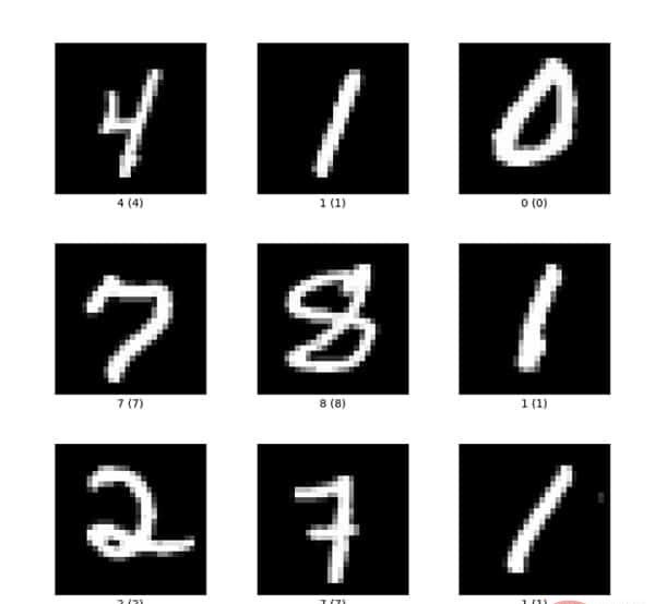 Figure 1: Example of MNIST data set