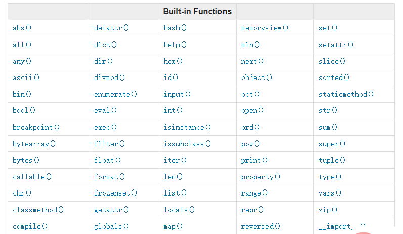 三个节省时间的 Python 技巧！