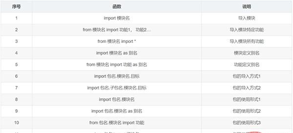 整理了12个必备的Python函数，建议收藏