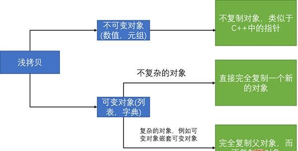 小白必读！十大被低估的Python自带库！