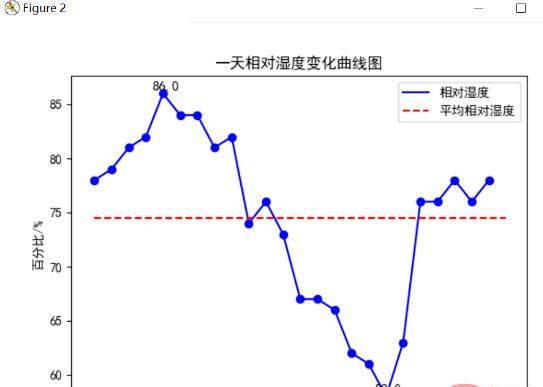 Python爬取天气数据及可视化分析