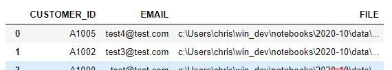 Python自动化办公之Excel拆分并自动发邮件