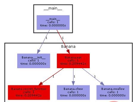 神器，轻松可视化 Python 程序调用流程