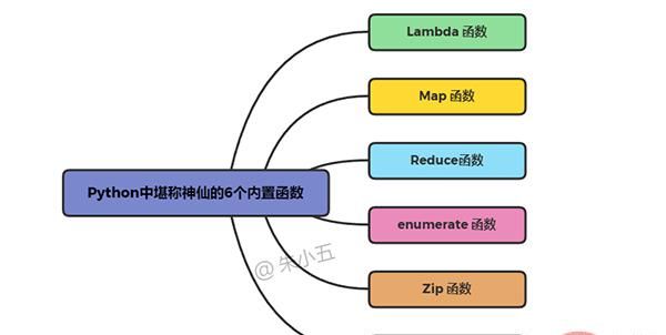 Python中堪称神仙的六个内置函数