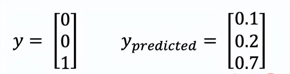 十个常用的损失函数解释以及Python代码实现