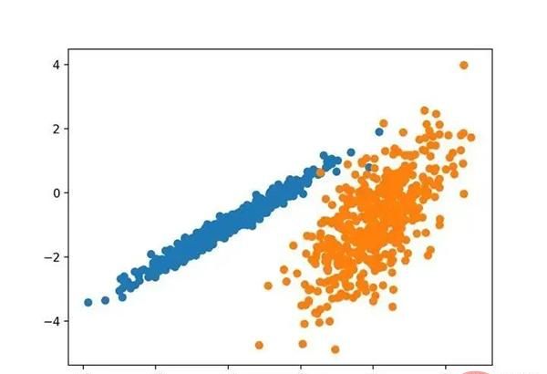 十种聚类算法的完整 Python 操作示例