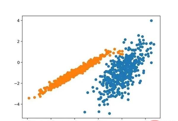 十种聚类算法的完整 Python 操作示例