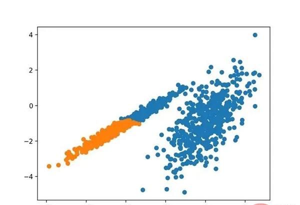 十种聚类算法的完整 Python 操作示例