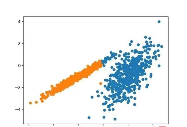 十种聚类算法的完整 Python 操作示例