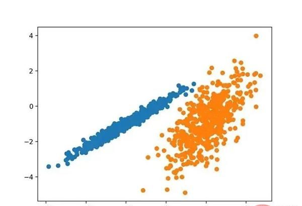 十种聚类算法的完整 Python 操作示例