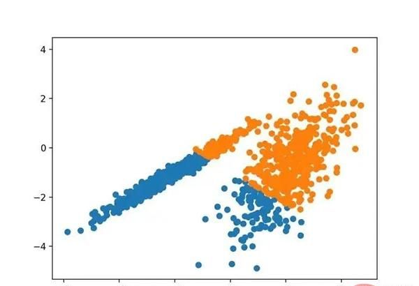 十种聚类算法的完整 Python 操作示例