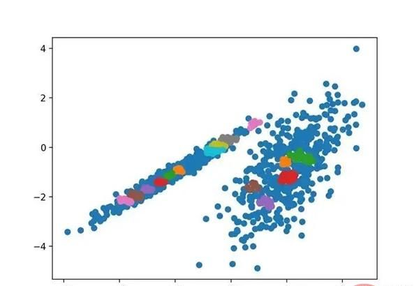 十种聚类算法的完整 Python 操作示例