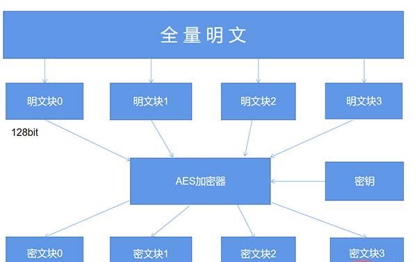 盘点 90% Python 爬虫中的常见加密算法