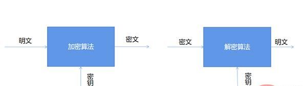 盘点 90% Python 爬虫中的常见加密算法