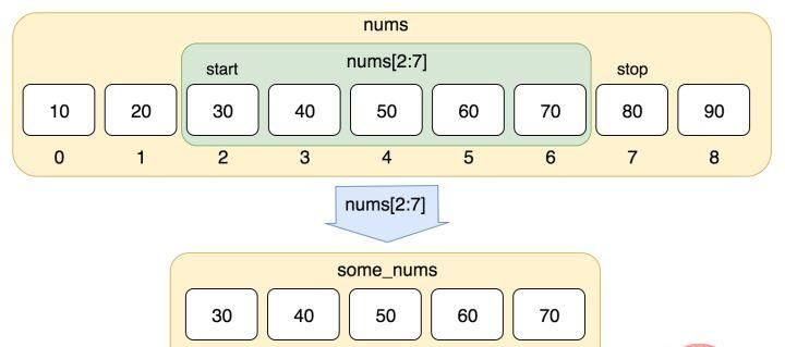 聊聊 Python 最常用的语句、函数有哪些？