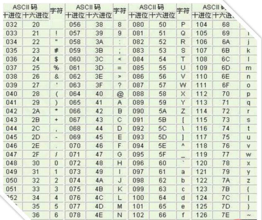 自动化测试：Python常见的几种编程模式