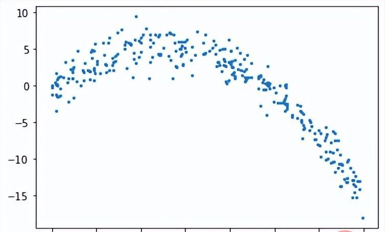 使用Python从头开始手写回归树