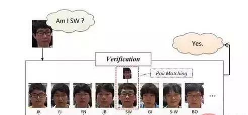 离线识别率高达 99% 的 Python 人脸识别系统，开源~