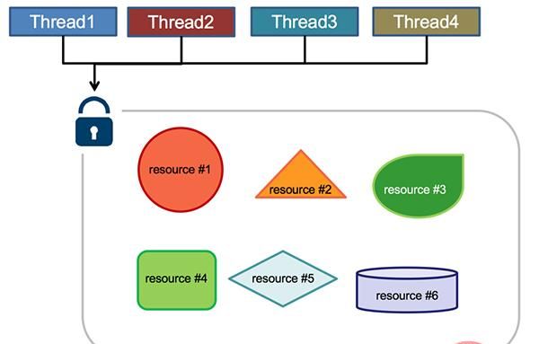 Python多线程、多进程详细整理