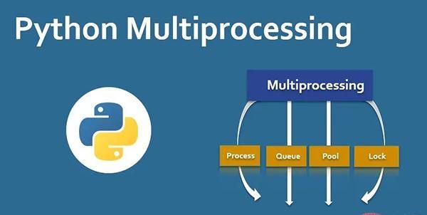 Python多线程、多进程详细整理