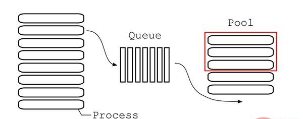 Python多线程、多进程详细整理