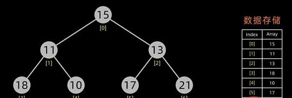 用 Python 实现十大经典排序算法