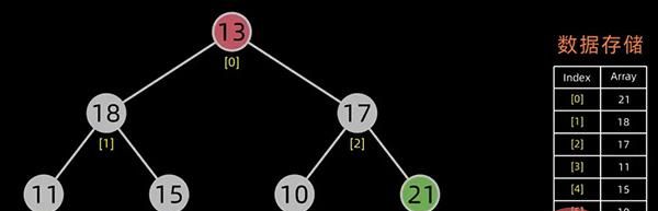 用 Python 实现十大经典排序算法