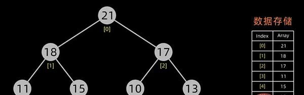 用 Python 实现十大经典排序算法