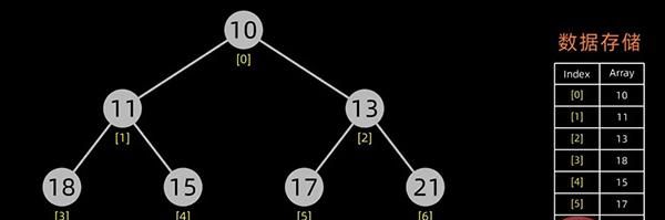 用 Python 实现十大经典排序算法