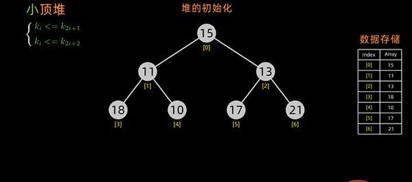 用 Python 实现十大经典排序算法