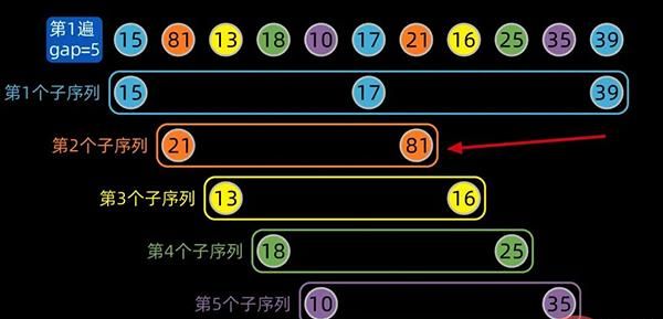 用 Python 实现十大经典排序算法